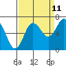 Tide chart for Rialto Beach, Washington on 2023/09/11