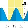 Tide chart for Rialto Beach, Washington on 2023/09/15