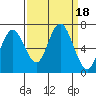 Tide chart for Rialto Beach, Washington on 2023/09/18