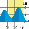 Tide chart for Rialto Beach, Washington on 2023/09/19
