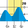 Tide chart for Rialto Beach, Washington on 2023/09/20