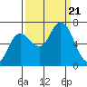Tide chart for Rialto Beach, Washington on 2023/09/21