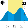 Tide chart for Rialto Beach, Washington on 2023/09/22