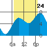 Tide chart for Rialto Beach, Washington on 2023/09/24
