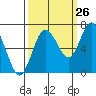 Tide chart for Rialto Beach, Washington on 2023/09/26