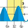Tide chart for Rialto Beach, Washington on 2023/09/3