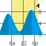 Tide chart for Rialto Beach, Washington on 2023/09/4