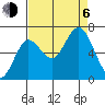 Tide chart for Rialto Beach, Washington on 2023/09/6