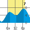 Tide chart for Rialto Beach, Washington on 2023/09/7