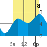 Tide chart for Rialto Beach, Washington on 2023/09/8