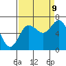 Tide chart for Rialto Beach, Washington on 2023/09/9