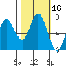 Tide chart for Rialto Beach, Washington on 2023/10/16