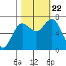 Tide chart for Rialto Beach, Washington on 2023/10/22