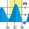Tide chart for Rialto Beach, Washington on 2023/10/29