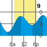 Tide chart for Rialto Beach, Washington on 2023/10/9