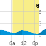 Tide chart for Jamestown Bridge, Santee River, South Carolina on 2021/08/6