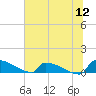 Tide chart for Jamestown Bridge, Santee River, South Carolina on 2022/07/12