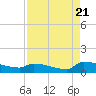 Tide chart for Jamestown Bridge, South Carolina on 2022/08/21