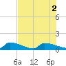 Tide chart for Jamestown Bridge, South Carolina on 2022/08/2