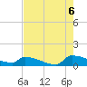 Tide chart for Jamestown Bridge, South Carolina on 2022/08/6