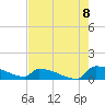 Tide chart for Jamestown Bridge, South Carolina on 2022/08/8