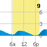 Tide chart for Jamestown Bridge, South Carolina on 2022/08/9