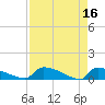 Tide chart for Jamestown Bridge, Santee River, South Carolina on 2023/04/16