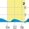 Tide chart for Jamestown Bridge, Santee River, South Carolina on 2023/07/2