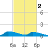 Tide chart for Jamestown Bridge, Santee River, South Carolina on 2024/03/2
