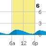 Tide chart for Jamestown Bridge, Santee River, South Carolina on 2024/03/6