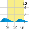 Tide chart for Jamestown Bridge, Santee River, South Carolina on 2024/04/12