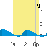 Tide chart for Jamestown Bridge, Santee River, South Carolina on 2024/04/9