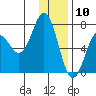 Tide chart for Jap Bay, Frederick Sound, Alaska on 2021/01/10