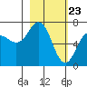 Tide chart for Jap Bay, Frederick Sound, Alaska on 2021/02/23