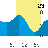 Tide chart for Jap Bay, Frederick Sound, Alaska on 2021/03/23