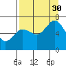 Tide chart for Jap Bay, Frederick Sound, Alaska on 2021/08/30
