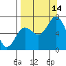 Tide chart for Jap Bay, Frederick Sound, Alaska on 2021/09/14