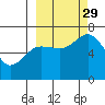 Tide chart for Jap Bay, Frederick Sound, Alaska on 2021/09/29