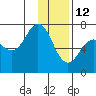 Tide chart for Jap Bay, Frederick Sound, Alaska on 2022/01/12