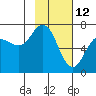 Tide chart for Jap Bay, Frederick Sound, Alaska on 2022/02/12