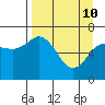 Tide chart for Jap Bay, Frederick Sound, Alaska on 2022/04/10