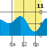 Tide chart for Jap Bay, Frederick Sound, Alaska on 2022/04/11