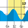 Tide chart for Jap Bay, Frederick Sound, Alaska on 2022/04/12