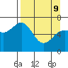 Tide chart for Jap Bay, Frederick Sound, Alaska on 2022/04/9