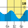 Tide chart for Jap Bay, Frederick Sound, Alaska on 2022/05/10