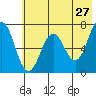 Tide chart for Jap Bay, Frederick Sound, Alaska on 2022/05/27