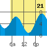 Tide chart for Jap Bay, Frederick Sound, Alaska on 2022/06/21