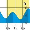 Tide chart for Jap Bay, Frederick Sound, Alaska on 2022/06/9