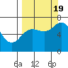 Tide chart for Jap Bay, Frederick Sound, Alaska on 2022/09/19
