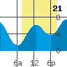 Tide chart for Jap Bay, Frederick Sound, Alaska on 2022/09/21